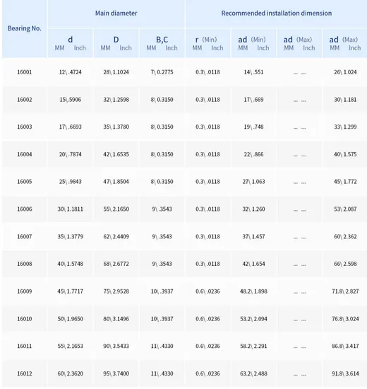 16002-2RS-Deep-Groove-Ball-Bearing-10PCS-15mm-X-32mm-X-8mm-Chrome-Steel-Zv4-Double-Rubber-Sealed-Bearing-China-Factory